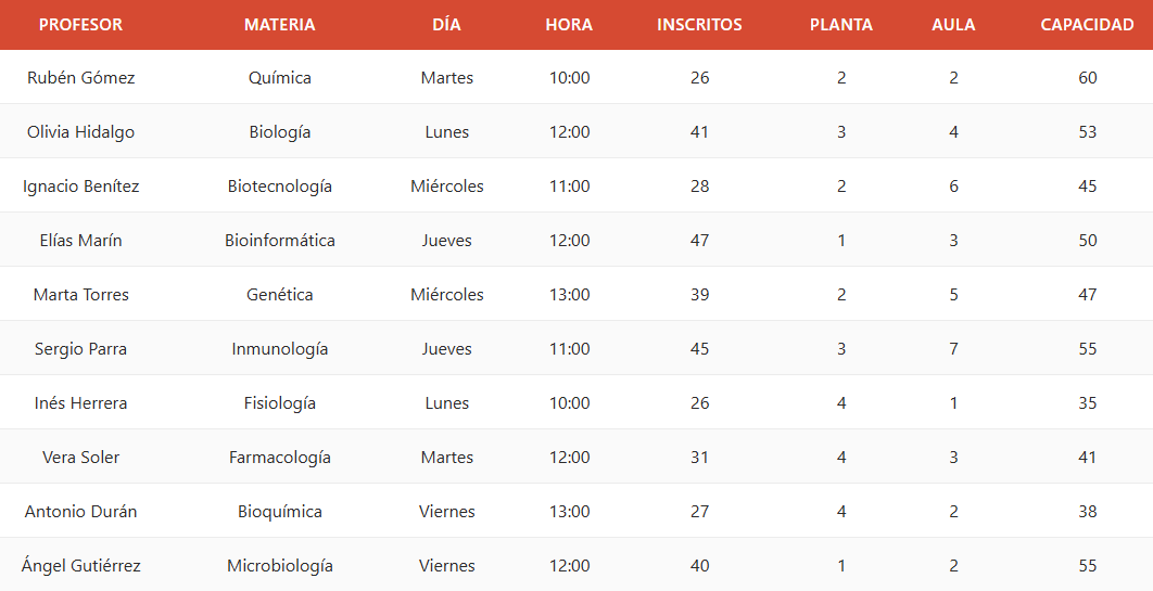 datos cuadro laboratorio